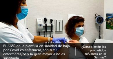La mayoría de enfermeras de baja no es sustituida